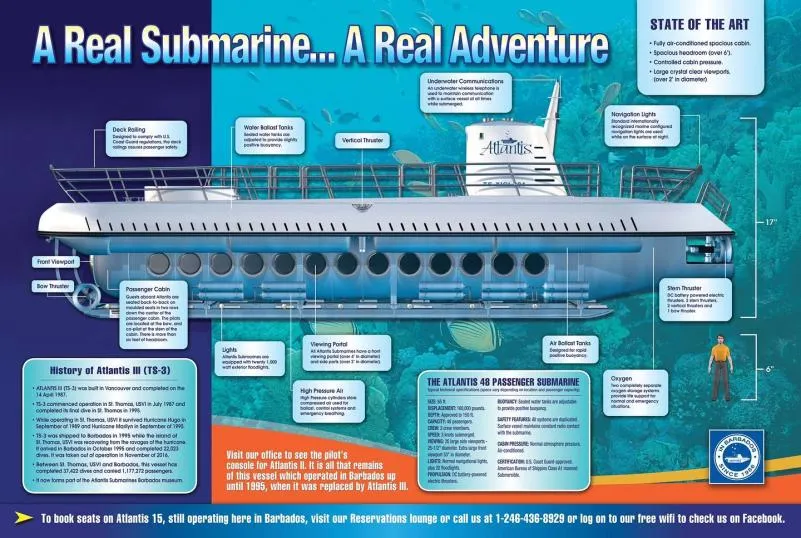 How Atlantis Submarines Barbados Ensures Safety for Its Guests